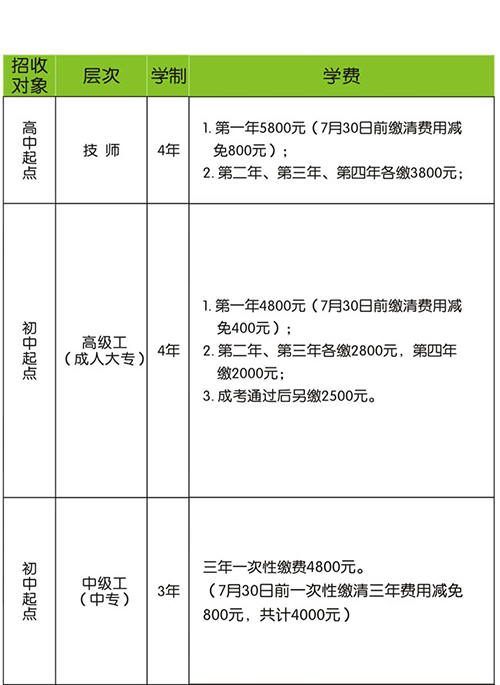 重慶工業(yè)技師學院學費、報名費多少
