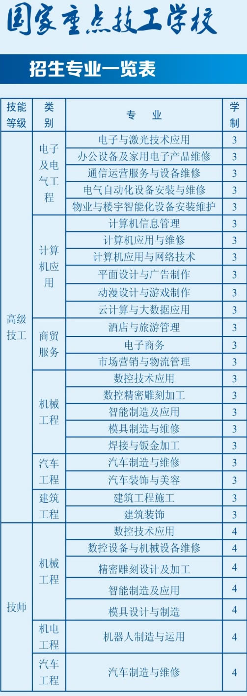 貴州電子信息高級(jí)技工學(xué)校(貴州電子信息技師學(xué)院)開設(shè)哪些專業(yè)？