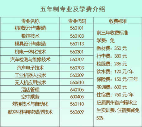 貴州航空工業(yè)技師學(xué)院五年制學(xué)費(fèi)、報(bào)名費(fèi)