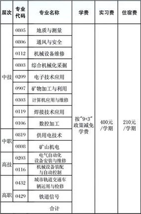 貴州水礦控股集團(tuán)有限責(zé)任公司技工學(xué)校學(xué)費(fèi)、報(bào)名費(fèi)介紹