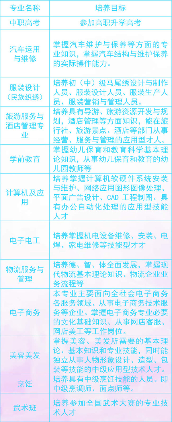 三都民族中等職業(yè)學(xué)校開設(shè)專業(yè)介紹