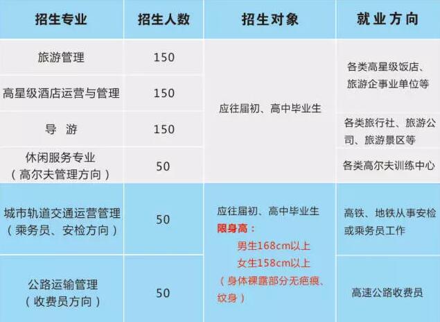 遵義市旅游學(xué)校開(kāi)設(shè)專(zhuān)業(yè)、招生人數(shù)、招生對(duì)象