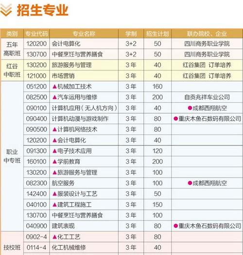 富順職業(yè)技術(shù)學(xué)校（富順職校）招生專業(yè)介紹