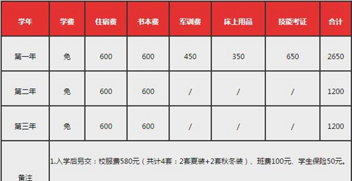 收費(fèi)標(biāo)準(zhǔn)