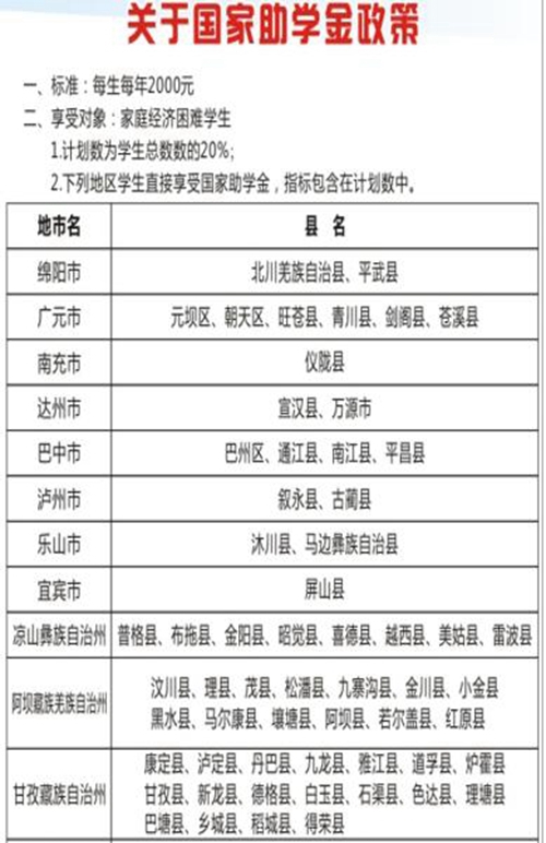 郫縣友愛職業(yè)技術(shù)學(xué)校資助政策 郫縣友愛職業(yè)技術(shù)學(xué)校資助政策