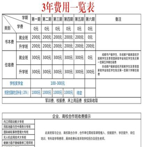 郫縣友愛職業(yè)技術(shù)學(xué)校收費(fèi)標(biāo)準(zhǔn)