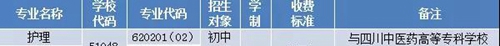 成都中醫(yī)藥大學(xué)附屬醫(yī)院針灸學(xué)校2018年五年制高職招生一覽表