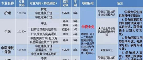 成都中醫(yī)藥大學(xué)附屬醫(yī)院針灸學(xué)校2018年中職招生一覽表
