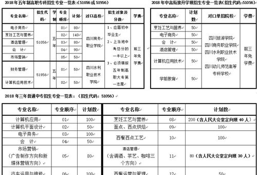 四川省商務學校招生計劃