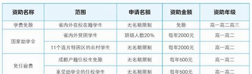 收費(fèi)標(biāo)準(zhǔn)