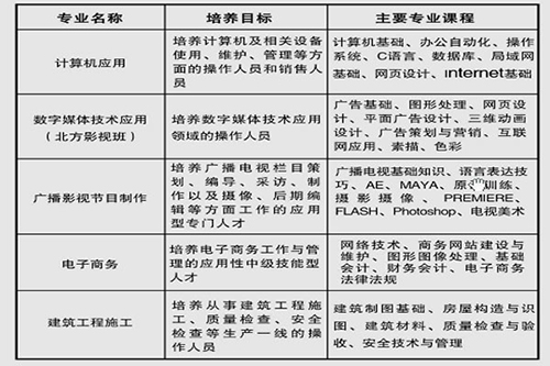 重慶南川隆化職業(yè)中學(xué)校計算機專業(yè)部