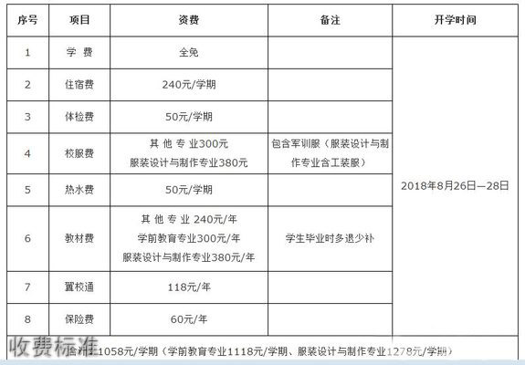 黔東南技師學(xué)院(黔東南州工業(yè)學(xué)校）收費標(biāo)準(zhǔn)