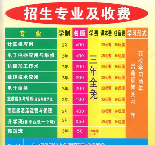 四川省簡陽市高級職業(yè)中學(xué)收費(fèi)標(biāo)準(zhǔn)