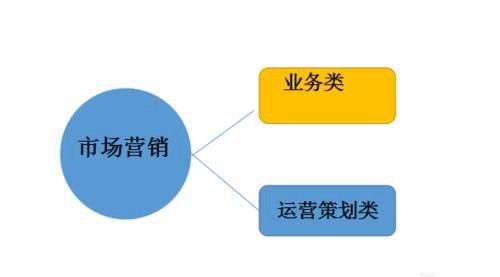 貴州省印刷技工學(xué)校市場(chǎng)營(yíng)銷