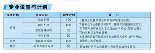 重慶渝西衛(wèi)生學(xué)校專業(yè)設(shè)計(jì)與計(jì)劃