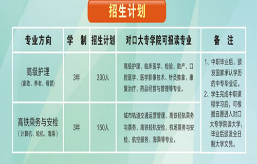 重慶萬州電子信息工程學(xué)校招生計(jì)劃