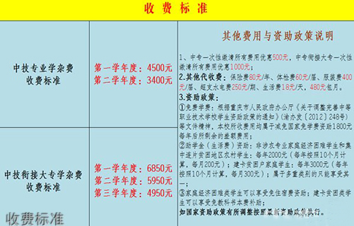 重慶渝州車輛工程技術(shù)學(xué)校收費標(biāo)準(zhǔn)