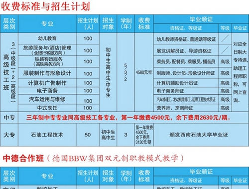 四川應(yīng)用技師學(xué)校(遂寧應(yīng)用高級(jí)技工學(xué)校)收費(fèi)標(biāo)準(zhǔn)與招生計(jì)劃