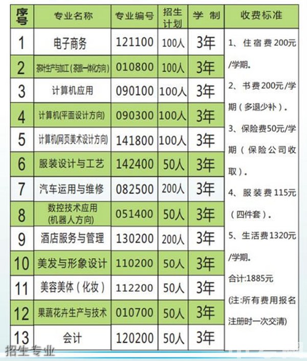 普安縣中等職業(yè)學校招生專業(yè)