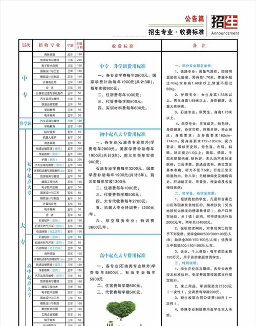南充外國語中等專業(yè)學(xué)校招生計劃及收費
