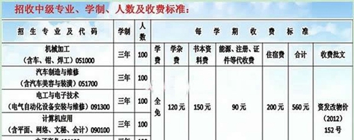 四川空分集團技工學校招生計劃
