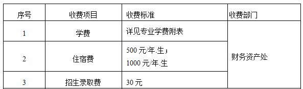 重慶電子工程職業(yè)學(xué)院收費標(biāo)準