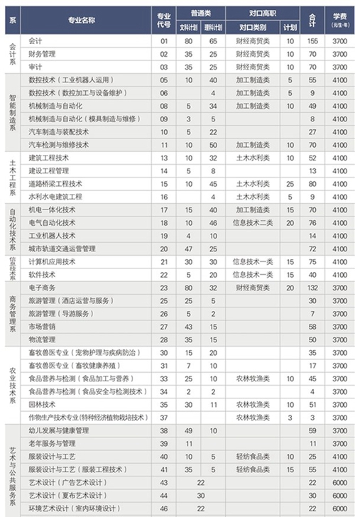 內(nèi)江職業(yè)技術(shù)學院收費標準