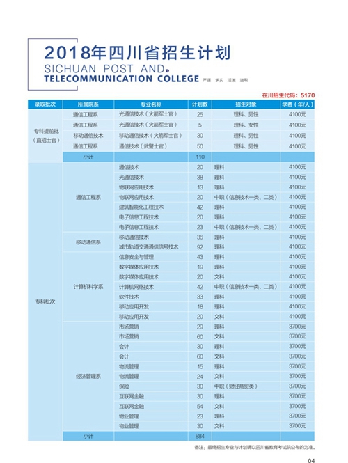 四川郵電職業(yè)技術學院學費
