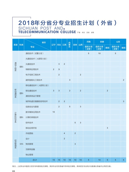 四川郵電職業(yè)技術學院學費1