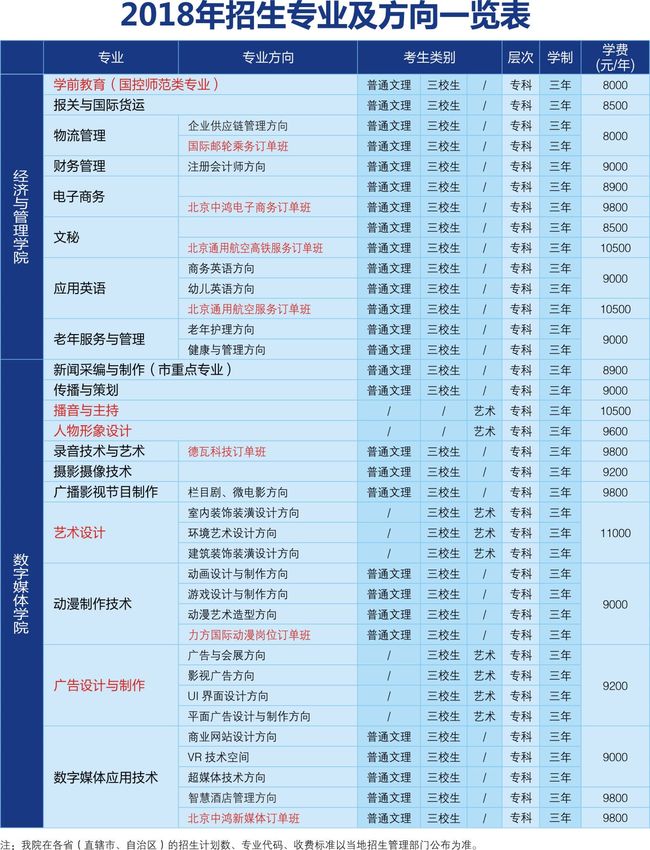 重慶傳媒職業(yè)學(xué)院學(xué)費