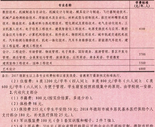 四川工程職業(yè)技術(shù)學院收費標準