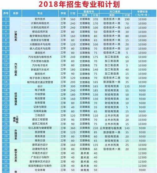 四川托普信息技術(shù)職業(yè)學(xué)院收費標(biāo)準(zhǔn)
