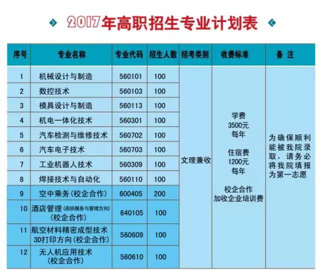 貴州航空工業(yè)技師學(xué)院學(xué)費