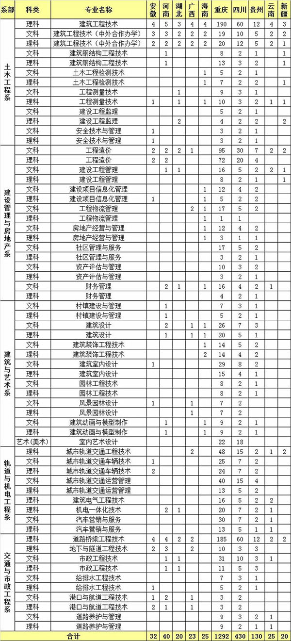 重慶建筑工程職業(yè)學院普通招生計劃
