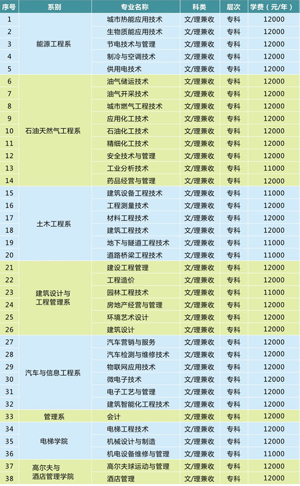 重慶能源職業(yè)學院招生計劃