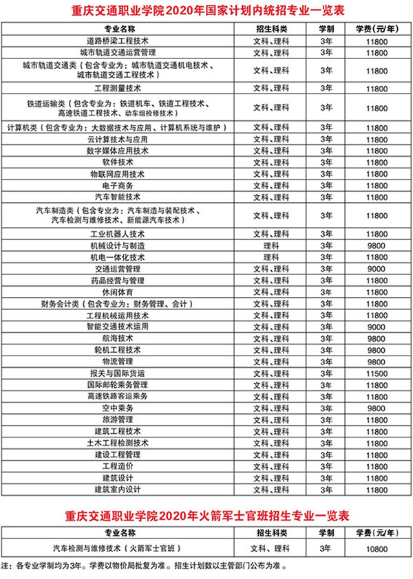 重慶交通職業(yè)學(xué)院招生計劃