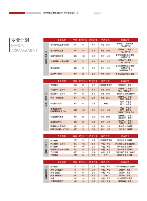 重慶五一技校招生計(jì)劃