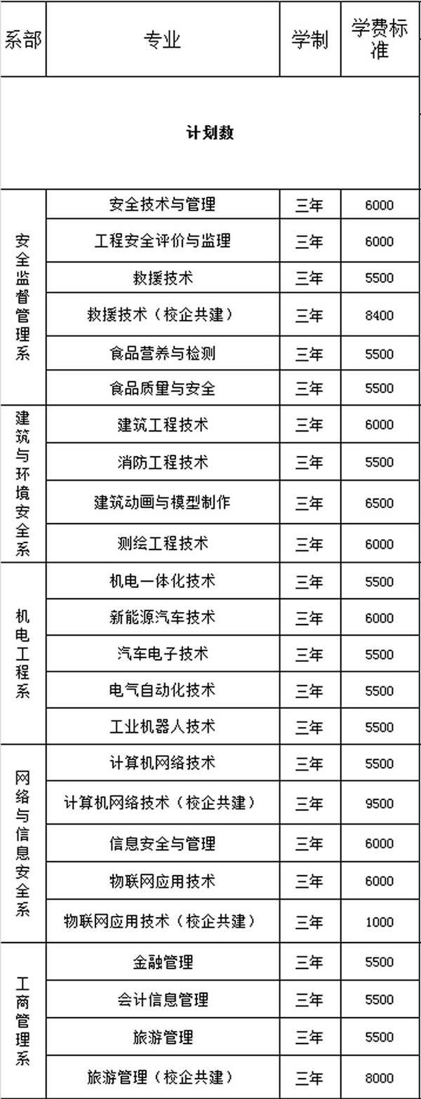 重慶安全技術(shù)職業(yè)學(xué)院招生計(jì)劃