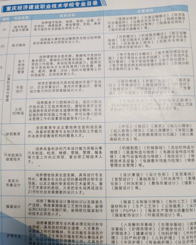 重慶經(jīng)濟(jì)建設(shè)職業(yè)技術(shù)學(xué)校