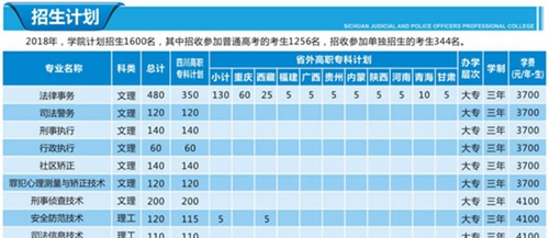 四川司法警官職業(yè)學(xué)院收費(fèi)標(biāo)準(zhǔn)