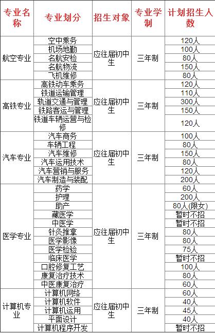 貴陽精工科技學(xué)校招生計(jì)劃