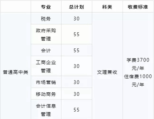 四川財經(jīng)職業(yè)學院學費