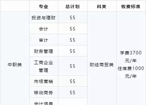 四川財經(jīng)職業(yè)學院學費2