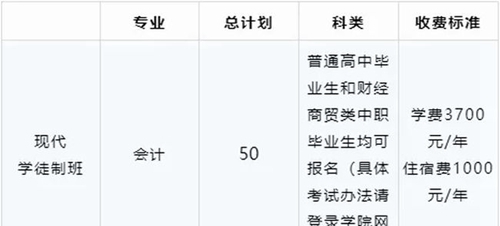 四川財經(jīng)職業(yè)學院學費3