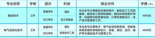 中國工程物理研究院職工工學院學費