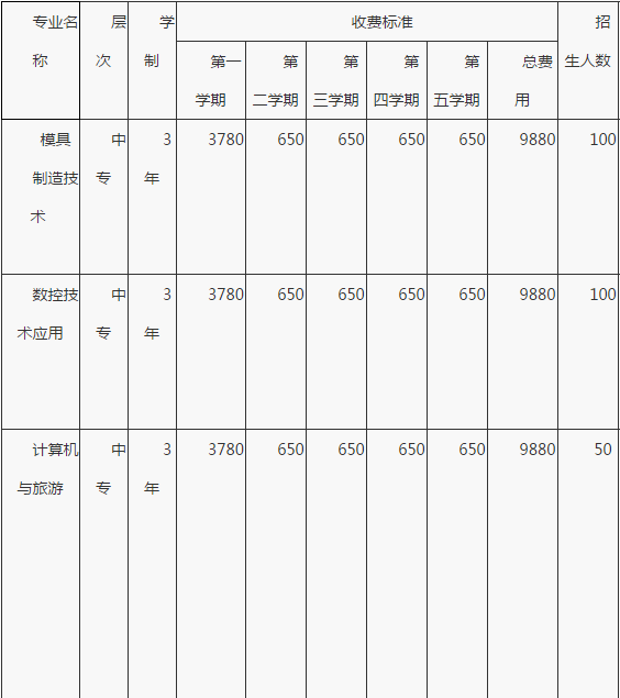 重慶益民技工學(xué)校招生計(jì)劃、招生分?jǐn)?shù)
