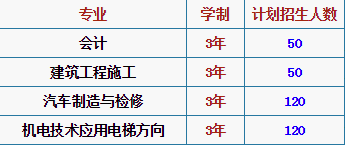 重慶市新渝技工學(xué)校招生計劃、招生分數(shù)