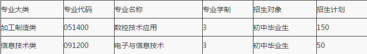 重慶望江工業(yè)有限公司技工學(xué)校招生計(jì)劃、招生分?jǐn)?shù)