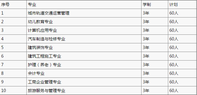 重慶市紅春藤技工學(xué)校招生計劃、招生分?jǐn)?shù)