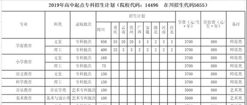 川南幼兒師范高等專科學校學費